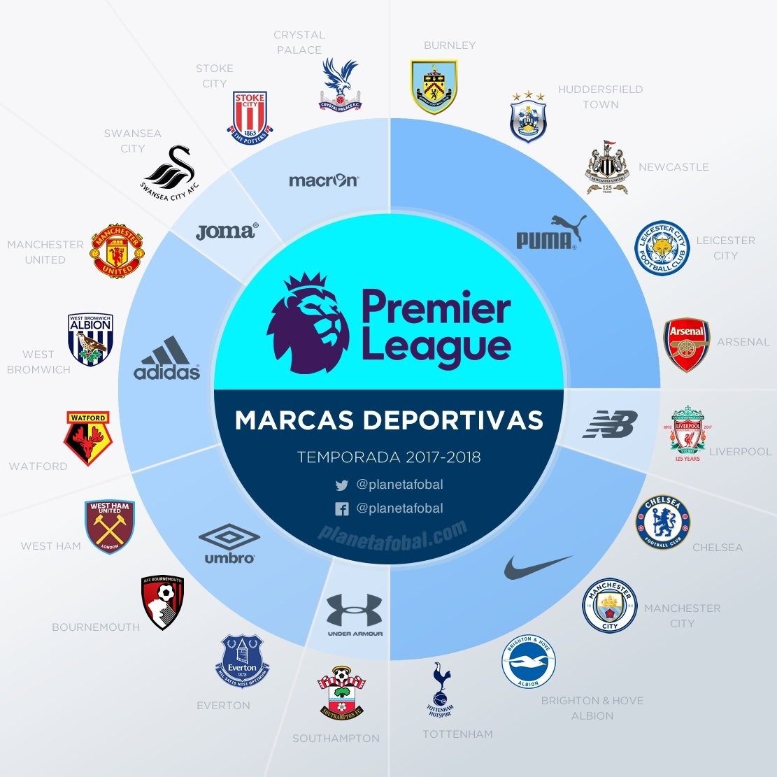 帕福斯前锋：大卫-路易斯的技术没下降，是许多队友的导师